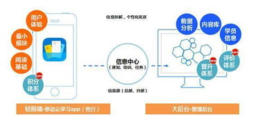 兜行受邀2015中國企業(yè)培訓(xùn)服務(wù)會展 移動學(xué)習(xí)如何重塑互聯(lián)網(wǎng)時(shí)代的企業(yè)學(xué)習(xí)與發(fā)展策略